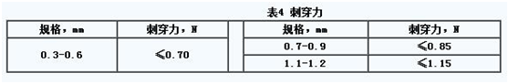 醫(yī)用注射針針尖刺穿力測試儀CCY-02針尖穿刺檢測儀器(圖2)