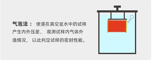 9628無菌藥品包裝系統密封性指導原則中的液下氣泡試驗法解析(圖1)